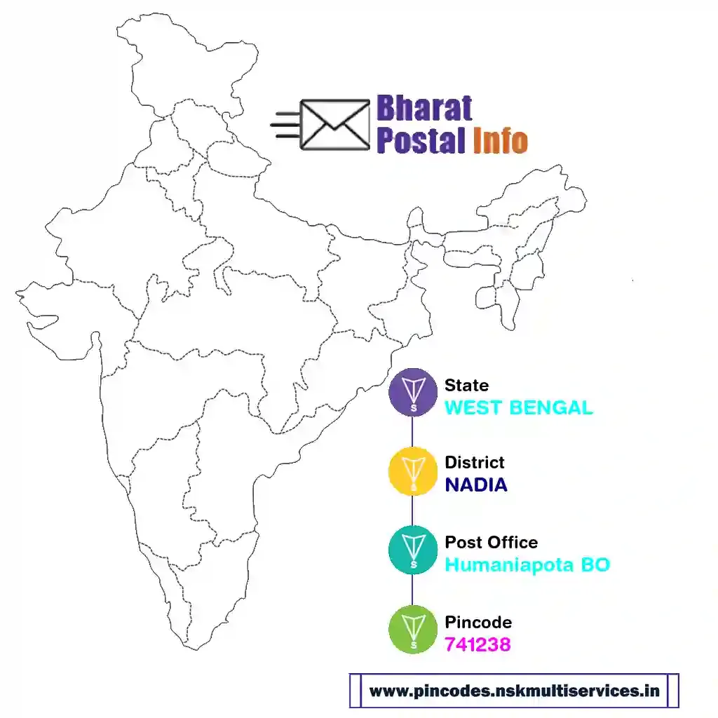 west bengal-nadia-humaniapota bo-741238